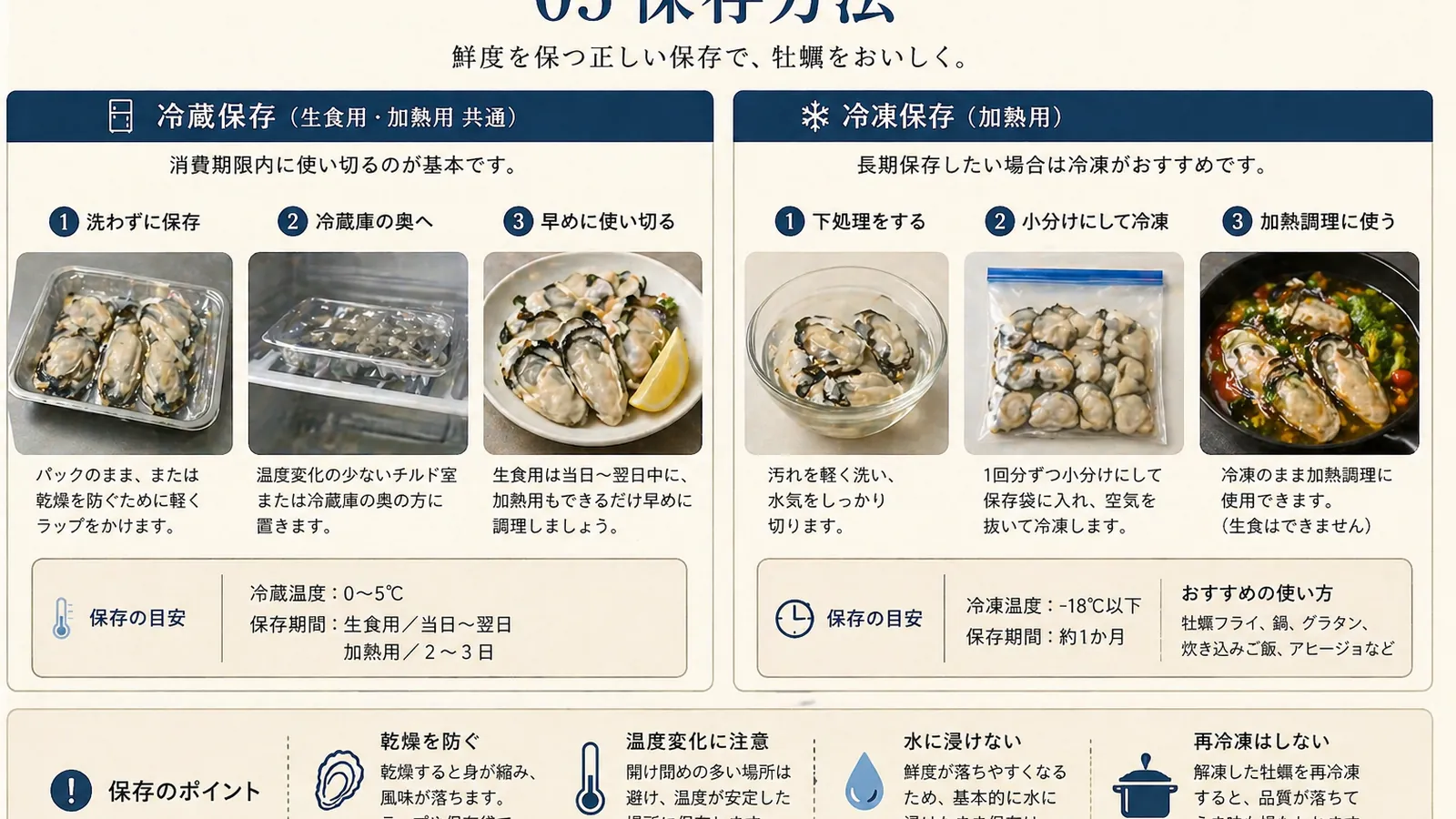 家庭での牡蠣の理想的な冷蔵保存状態を示すビジュアル。殻付きを濡れた新聞紙で包んだ状態と、剥き身を密閉容器に入れた状態を対比。